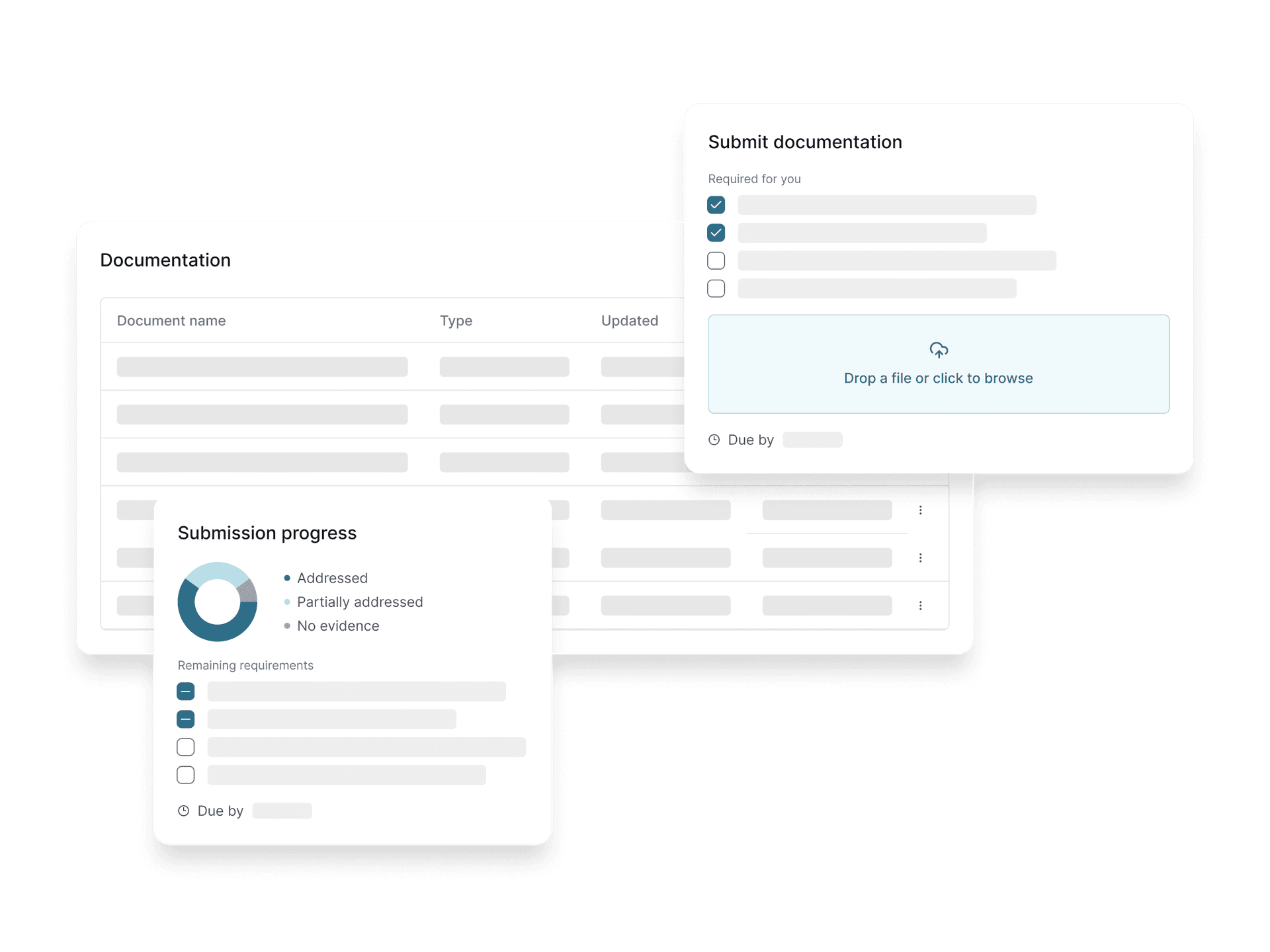 Athian supplier submission portal showing a documentation table, structured submission dialog with a requirements checklist and file upload area, and a submission progress tracker with completion donut chart and remaining requirements list