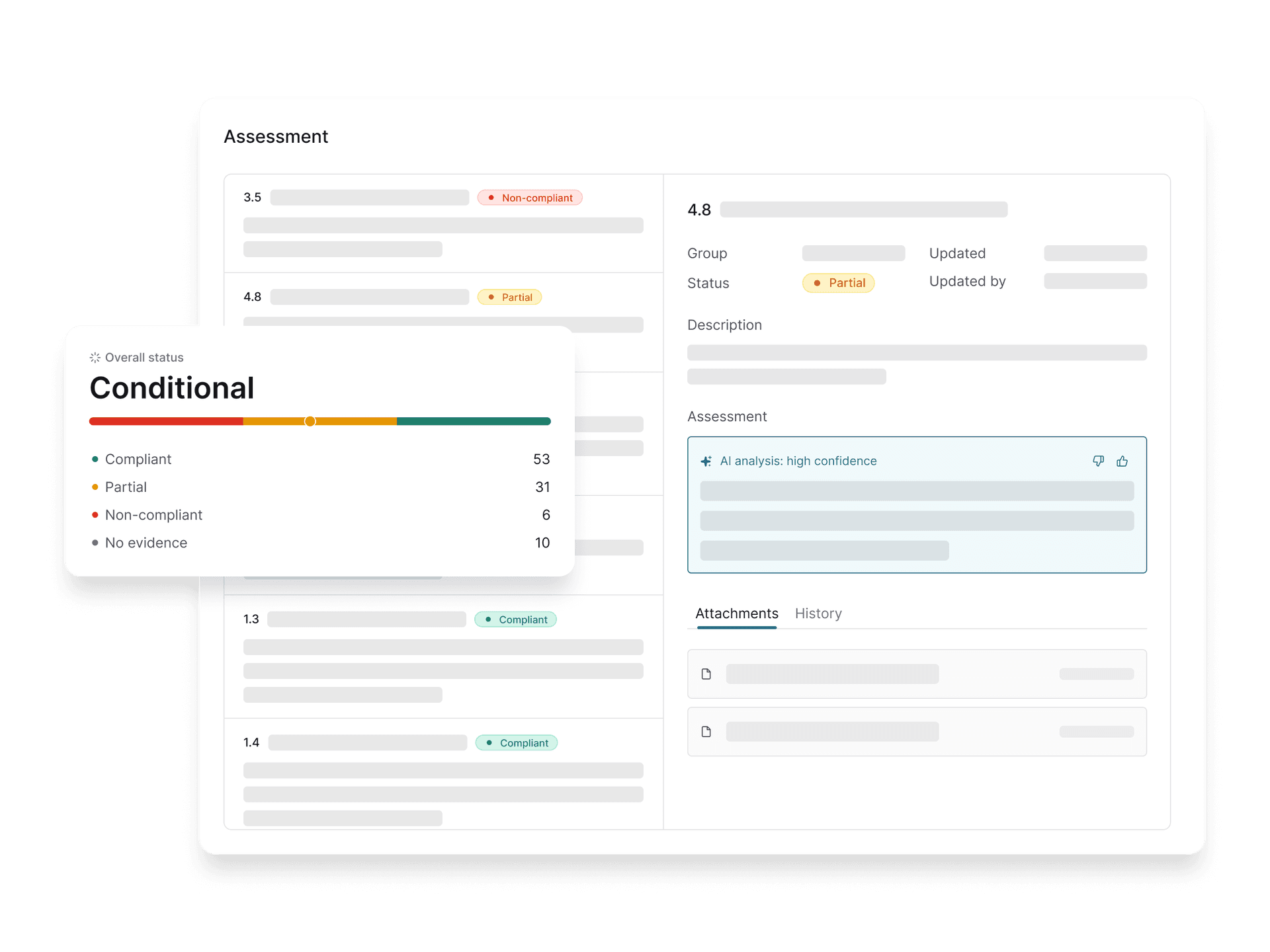 Athian AI gap analysis dashboard showing per-criterion compliance scores (Compliant, Partial, Non-compliant, No evidence) with detailed assessment panel and AI analysis annotations