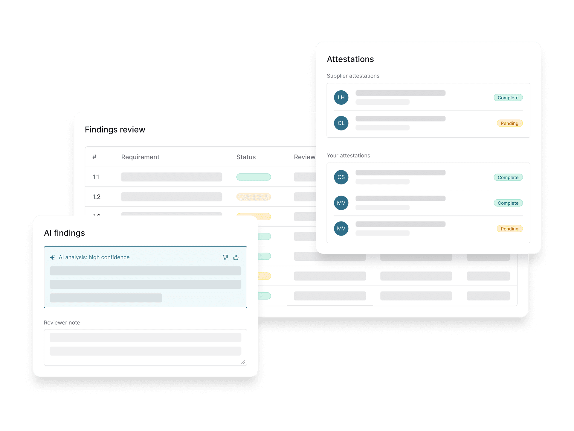 Athian dual-attestation interface showing findings review table with per-criterion status, AI findings panel with high-confidence annotations, reviewer note field, and Attestations panel with named supplier and compliance team signatories each showing Complete or Pending status